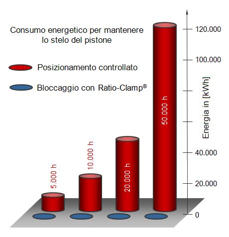 Potenza dissipata durante il mantenimento